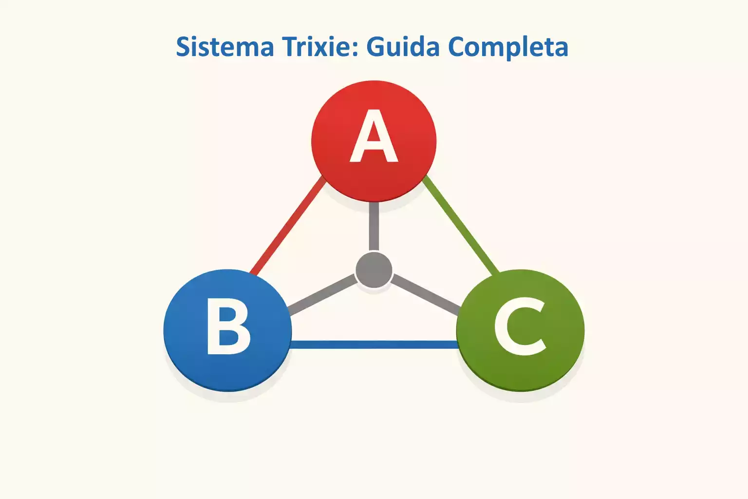 Schema grafico del sistema Trixie a 3 eventi