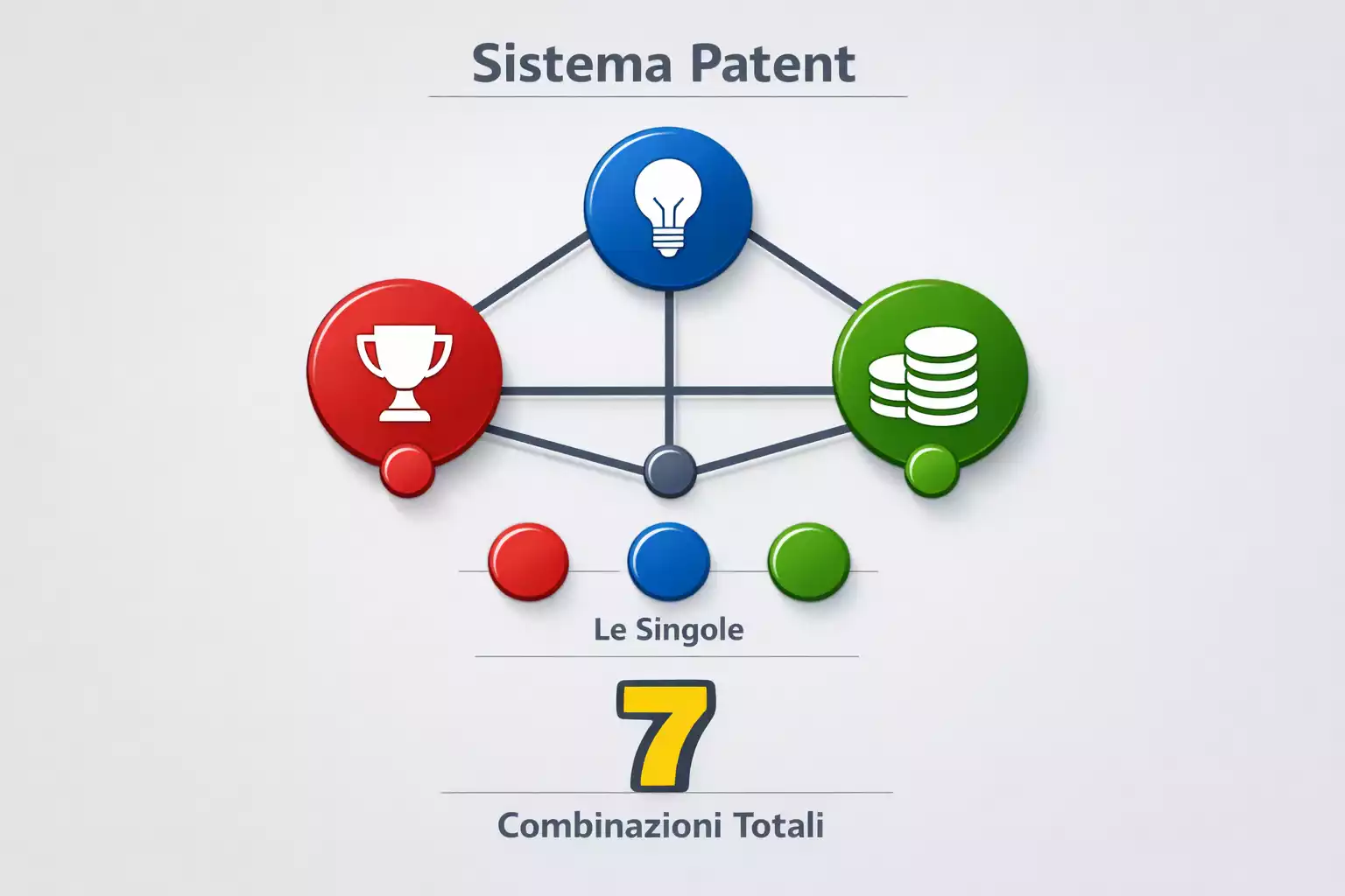 Diagramma delle combinazioni sistema Patent