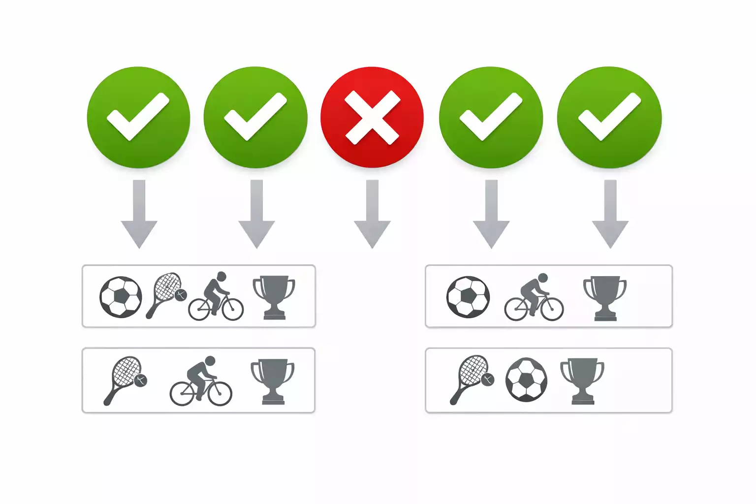 Schema di combinazioni che sopravvivono agli errori