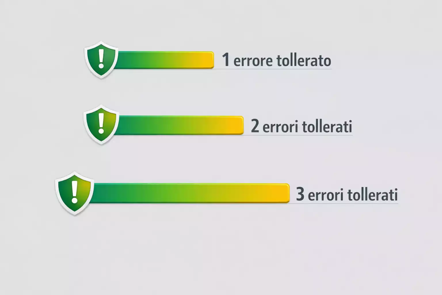 Diagramma con diversi livelli di protezione