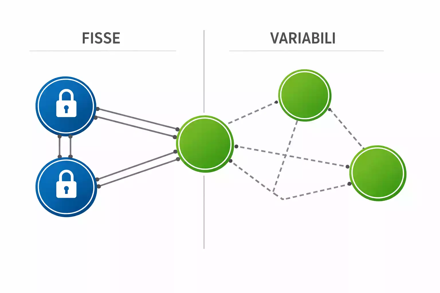 Schema grafico con eventi fissi e variabili